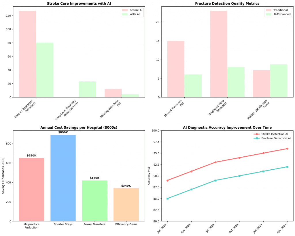 Cost vs Quality of care